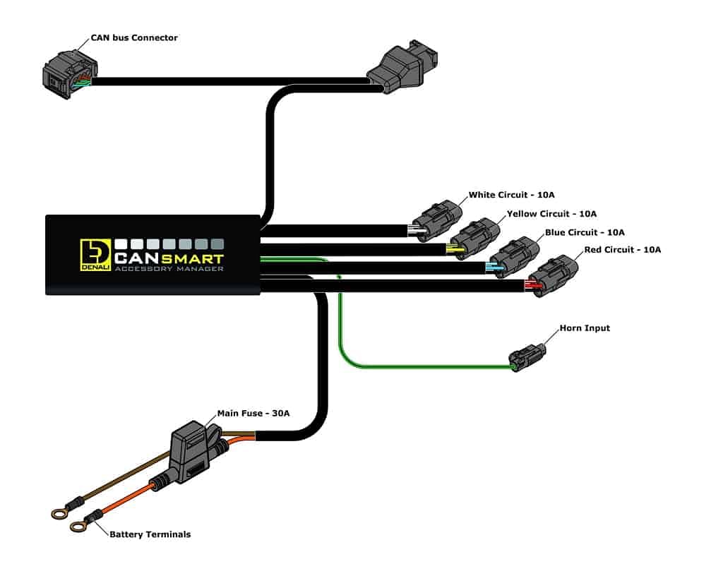 DENALI CANsmart Controller for BMW R1200 & R1250 Series Motorcycles | Gen II